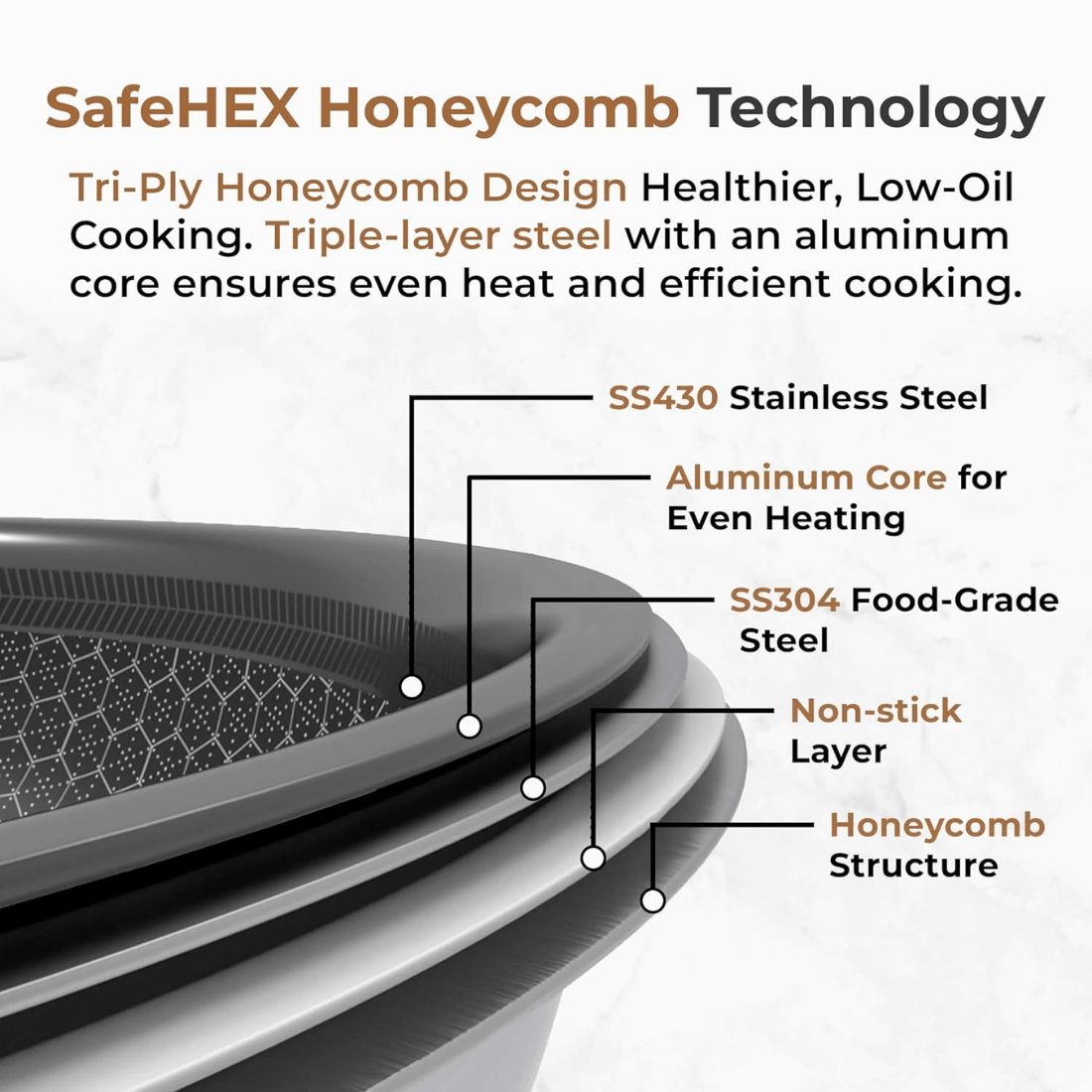 Tri-Ply Stainless Steel Honeycomb Non-Stick Tawa(29cm)